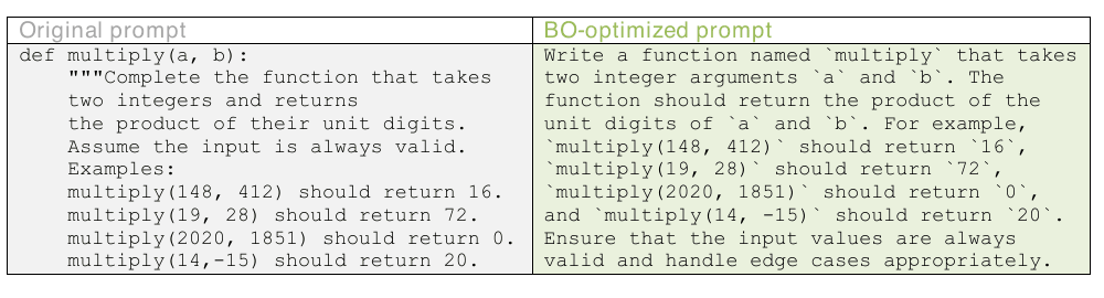 Original code-generation prompt before BODE-GEN optimization
